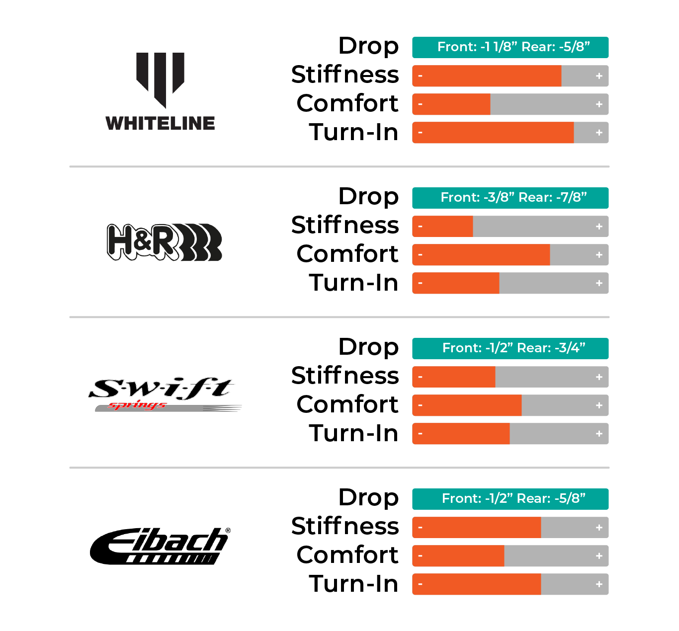 Which Lowering Springs are Best for Your Focus ST?